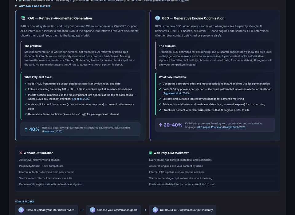 Poly-Glot Markdown full walkthrough — Format tab formats a document, then Pipeline tab loads model, embeds chunks, searches, and generates AI answers